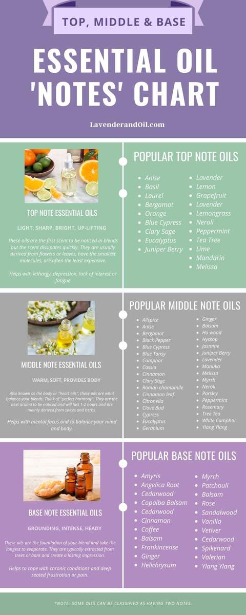 Essential Oil Blends For The Seasons My Home Of All Seasons