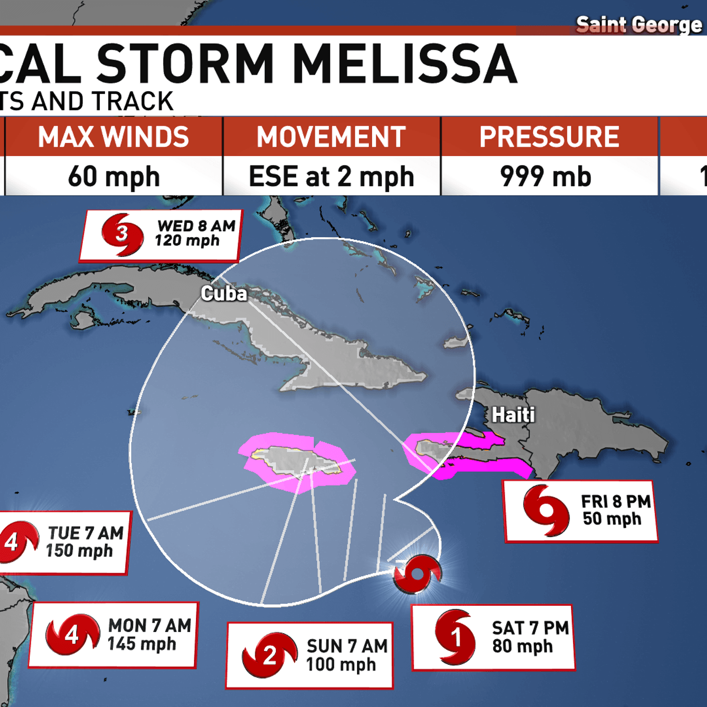 Tropical Storm Melissa Slowly Strengthens Forecast Calls For Major Hurricane Near Jamaica