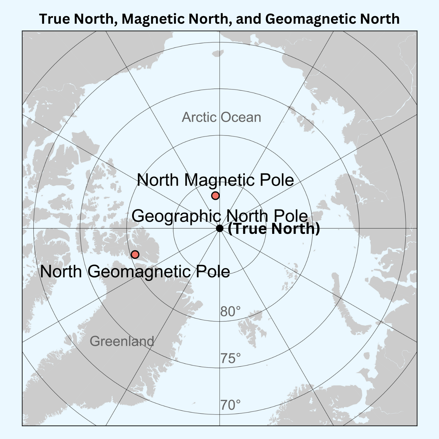 True North And Magnetic North Know The Difference