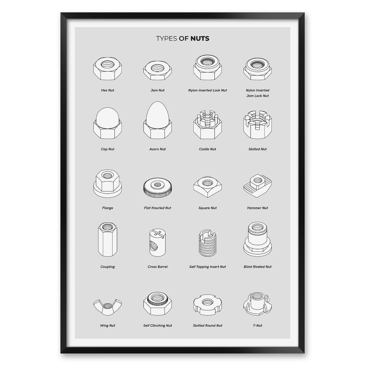 Types Of Nuts Print Mechanical Engineer Poster Garage Wall Art Etsy