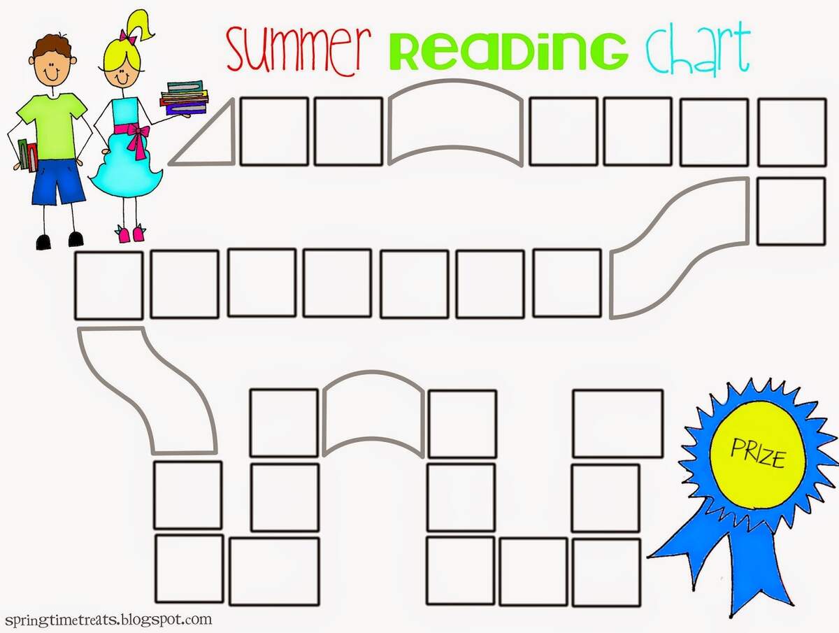 Reading Chart IMOM