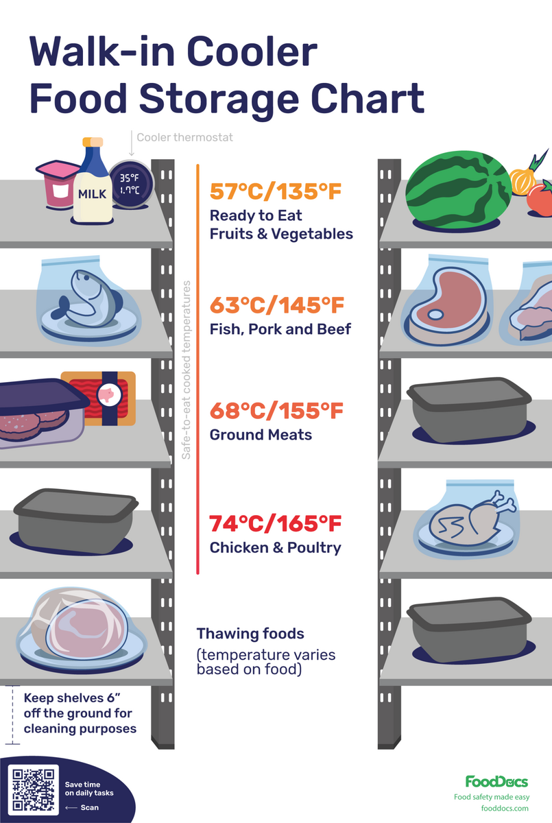 How To Keep Your Produce Fresher For Longer