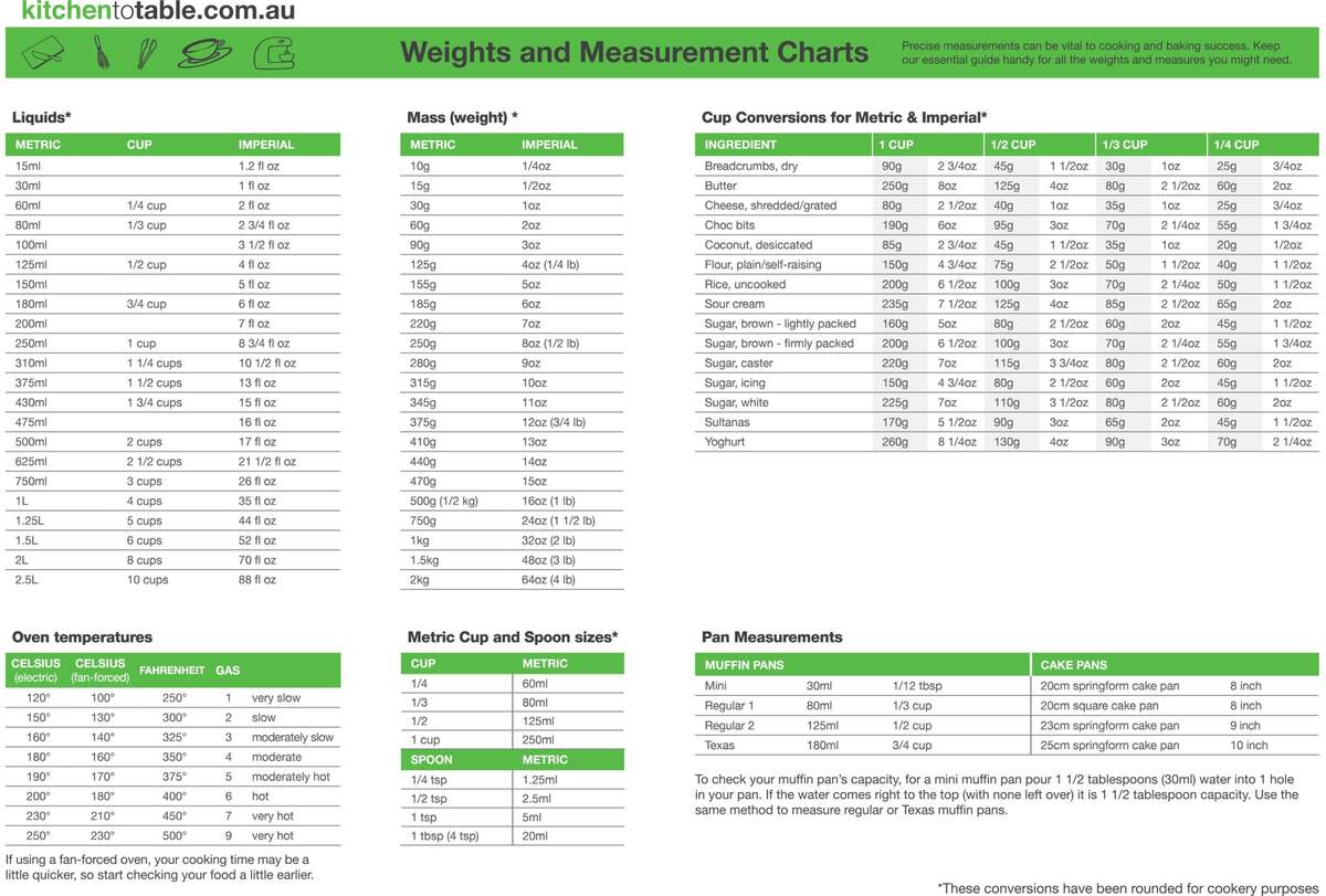 Weight And Measurement Chart Kitchen To Table Weight And Measurement Chart Kitchen To Table