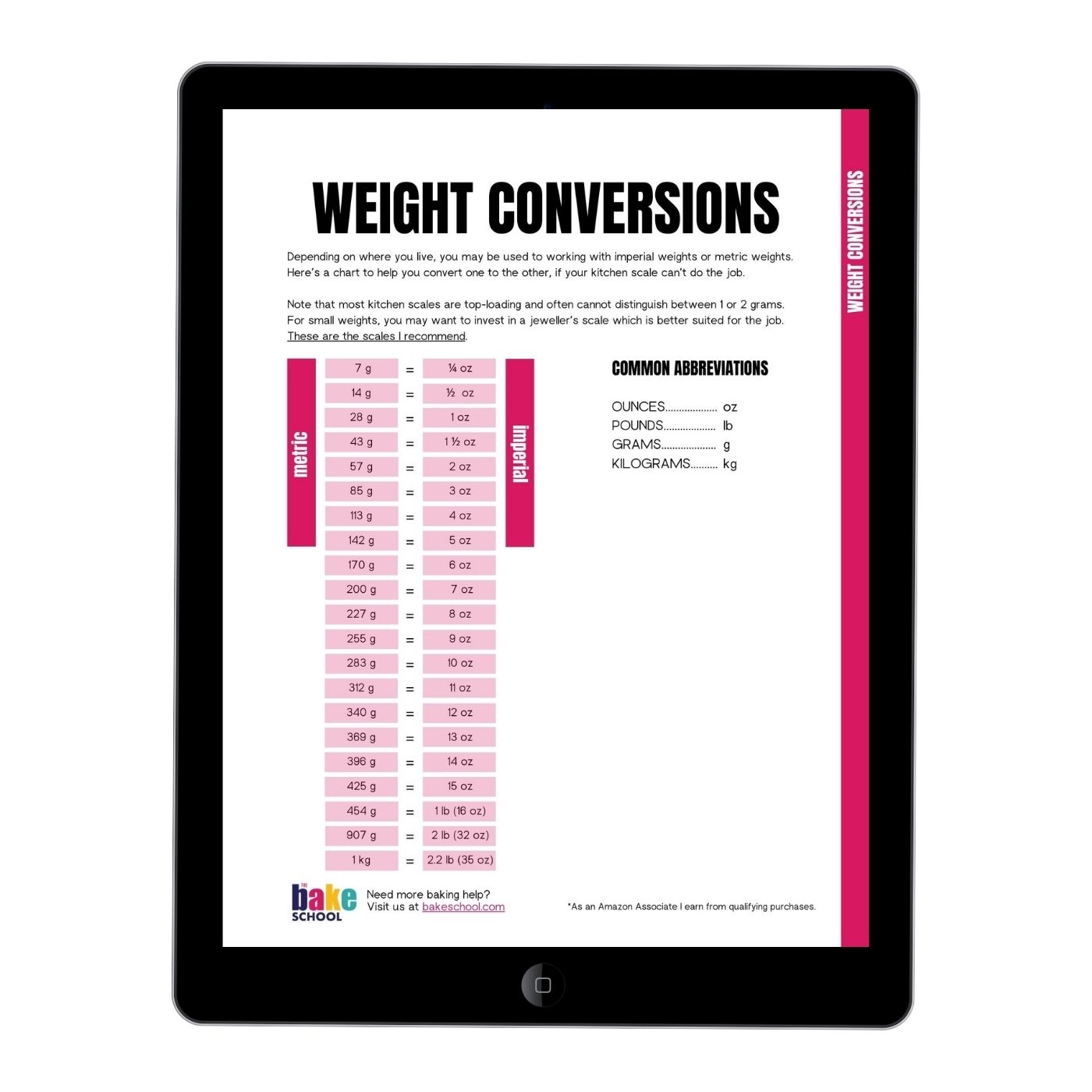 Weight Conversion Chart The Bake School How Many Grams In An Ounce Healthier Steps