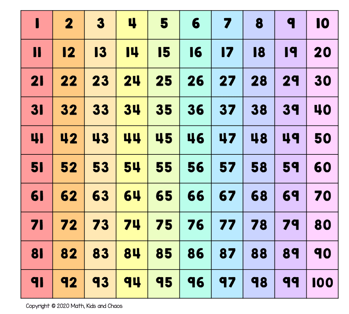 What Is A Hundreds Chart And Why Use One Plus Free Printable Charts Math Kids And Chaos Free 1 100 Hundreds Chart To Print PDF