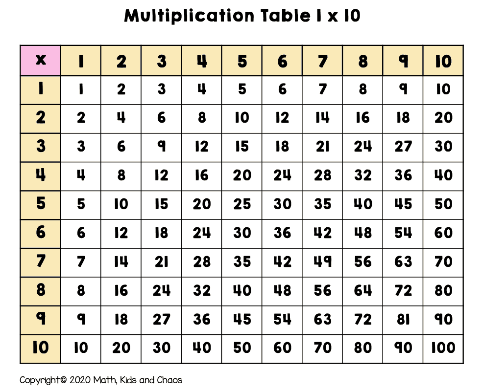 Free Printable Multiplication Charts PDF Sheet And Multiplication Times Tables
