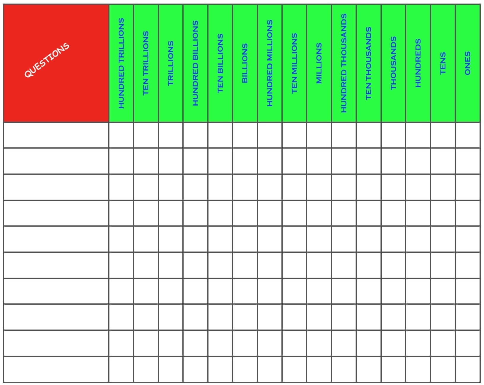 Whole Numbers Place Value Chart Names And Periods Explanation Maths For Kids Whole Numbers Place Value Chart Names And Periods Explanation Maths For Kids