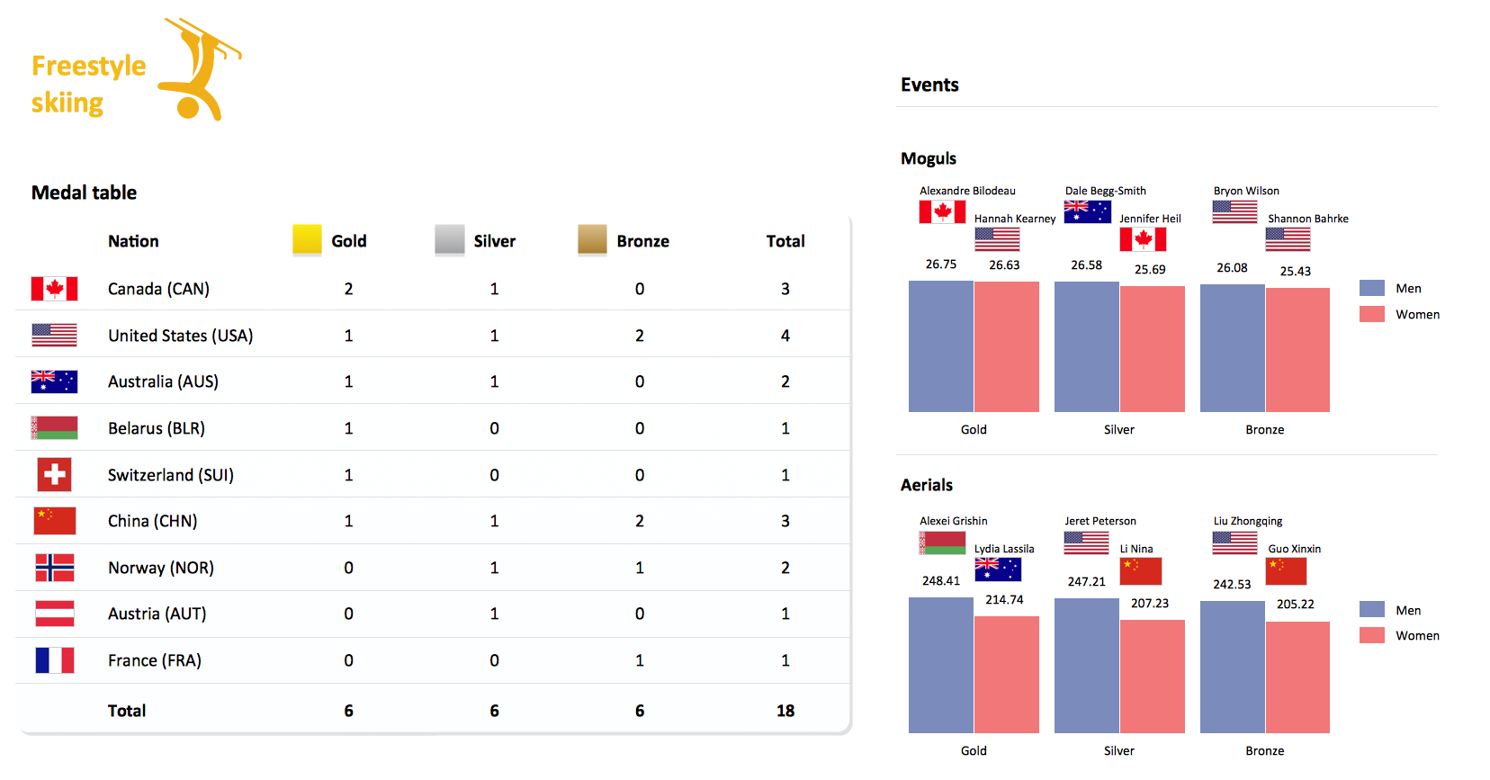 Winter Sports Olympic Games Illustrations Medal Summary Winter Sports Olympic Games Infographics Medal Table Winter Sports Using Olympic Games Clipart To Illustrate Tournament Schedule Olympic