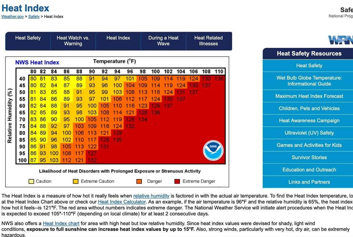 With Hot Weather Everyone Should Follow Heat Index Chart When Deciding Whether To Practice Play Or Train
