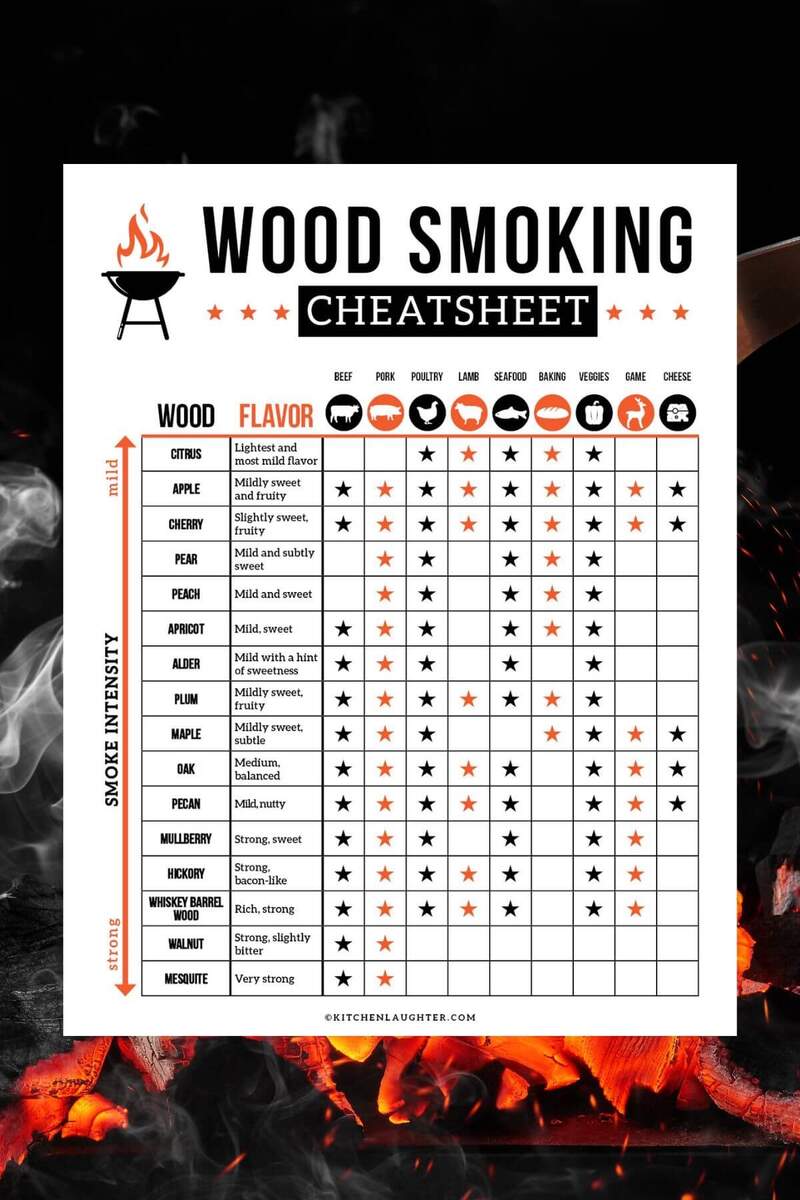 Wood Chunks Wood For Smoking Brisket Hickory Best Type Of Wood For Smoking Brisket Wood Chart Best Type