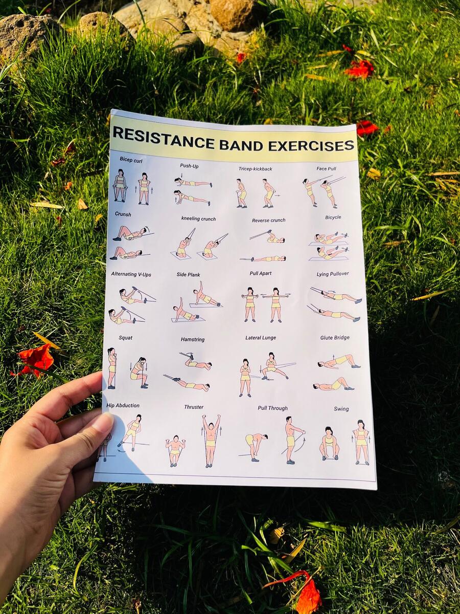 Workout Chart Resistance Band Loop Exercises Printable Full Body Resistance Band Workout Pdf Printable Loop