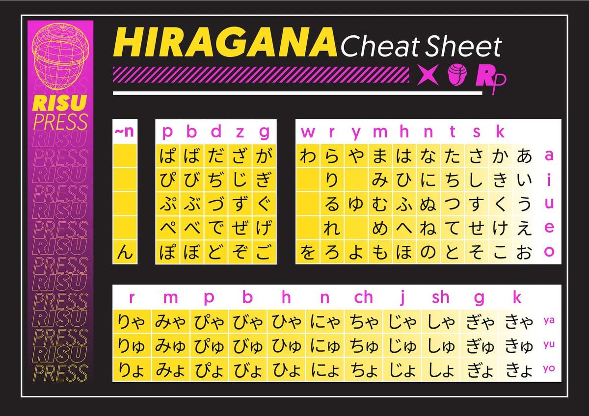 World S Best Hiragana And Katakana Charts Risu Press