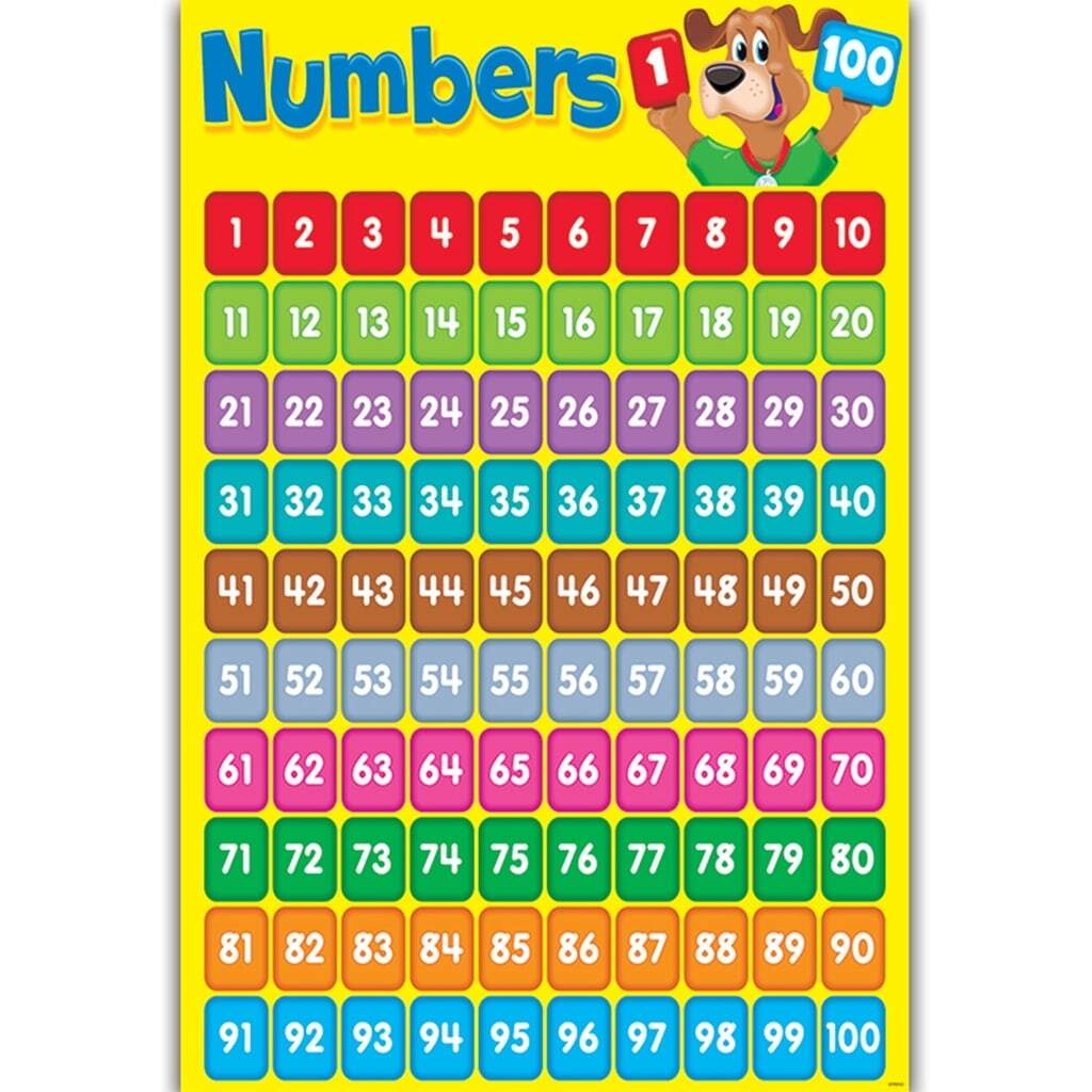 YIGSECU Number 1 100 Learning To Count Childrens Wall Chart Educational Educational Learning Poster Charts Addition Tables Sums Numeracy Childs Poster Art Print WallChart Walmart
