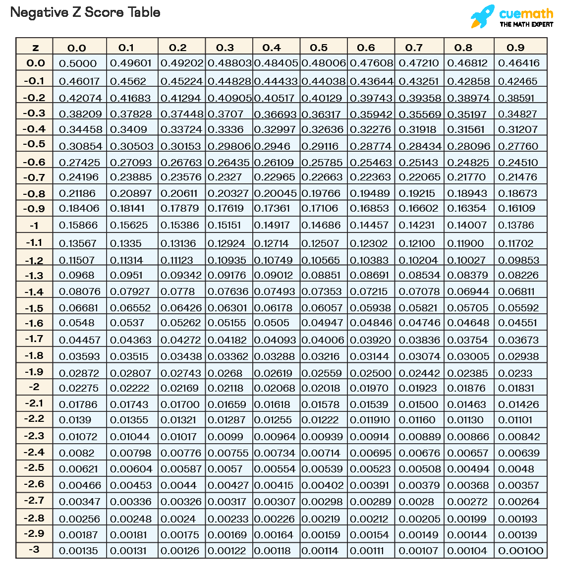 Z Score Table Chart Formula Examples