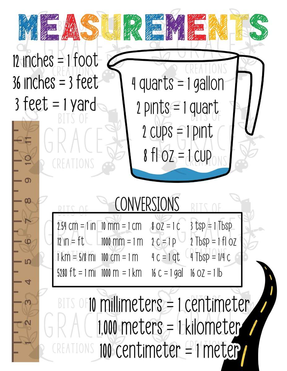 11x17 Laminated Measurements And Conversions Chart Perfect For Classrooms Teachers Students Classical Conversations Families Schoolrooms Etsy