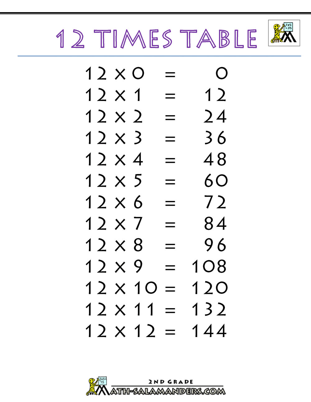 12 Times Table Printable Multiplication Charts 1 12 PDF Free Memozor