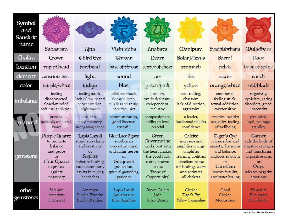 24x18 Easy Reference Printable Chakra Chart Etsy 24x18 Easy Reference Printable Chakra Chart Etsy