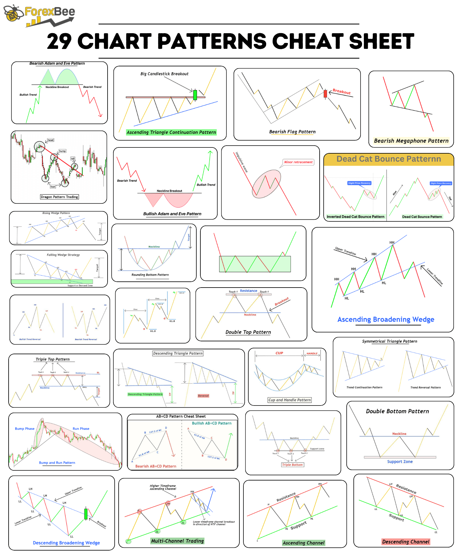 29 Chart Patterns Cheat Sheet ForexBee TOP 20 TRADING PATTERNS Cheat Sheet For BITFINEX BTCUSD By ArtemFuturesTrading TradingView