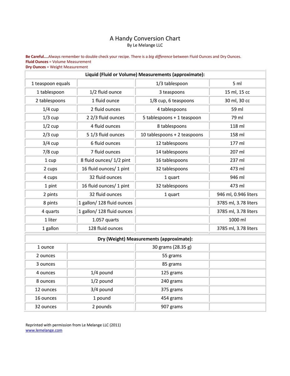 Liquid Conversion Chart In PDF Download Template
