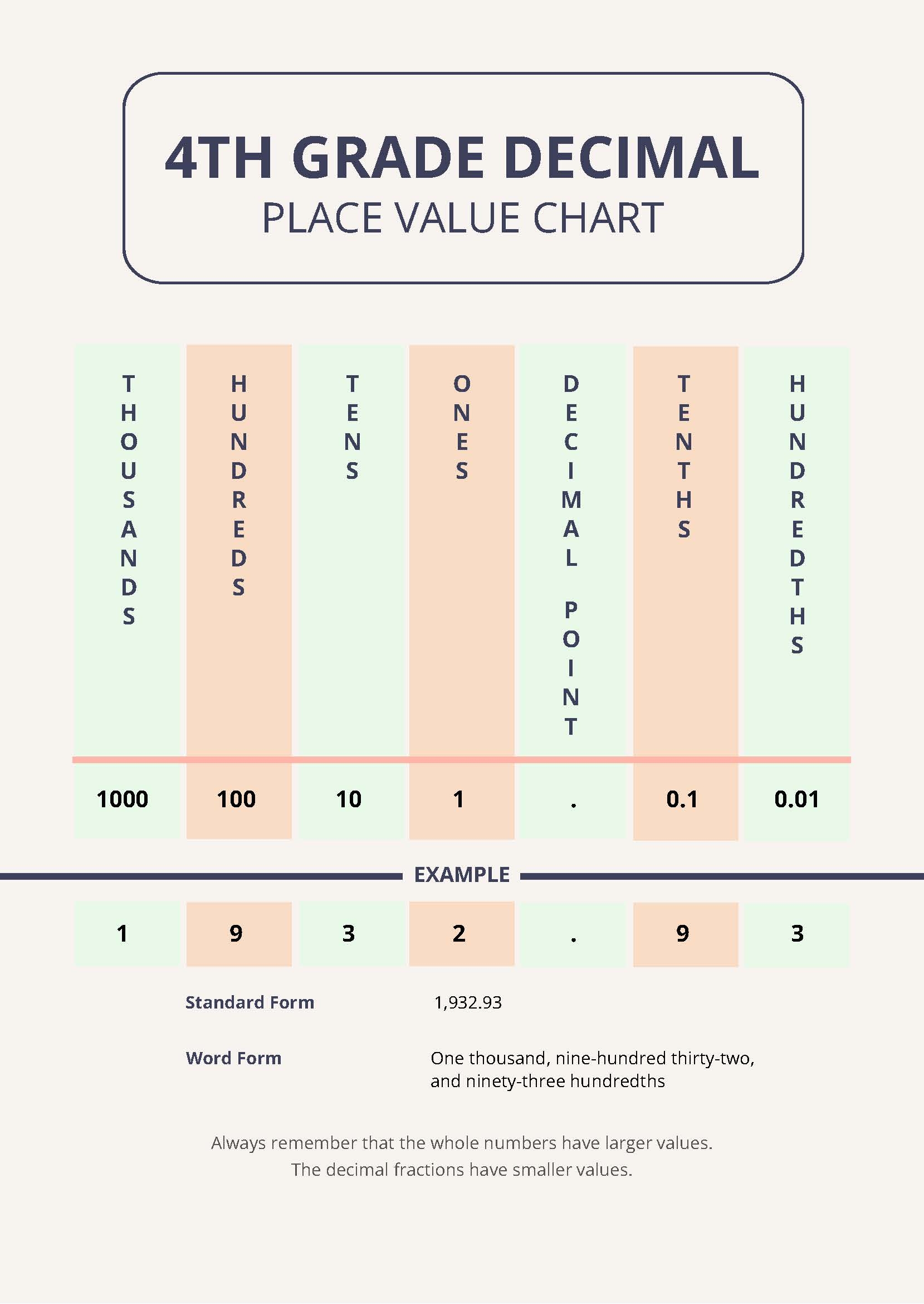 Place Value Charts