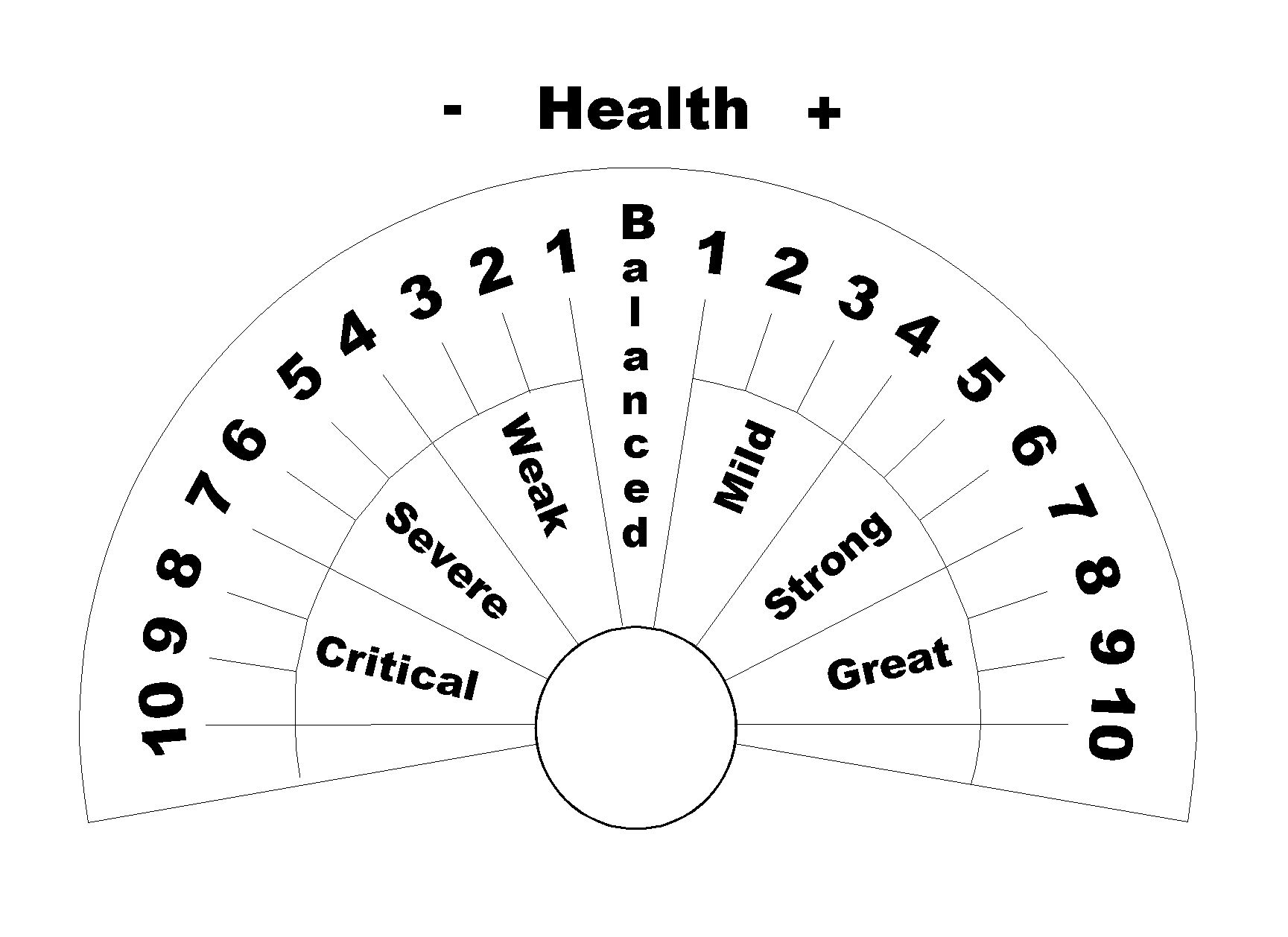 9 Pendulum Charts Ideas Pendulum Dowsing Chart Pendulum Dowsing