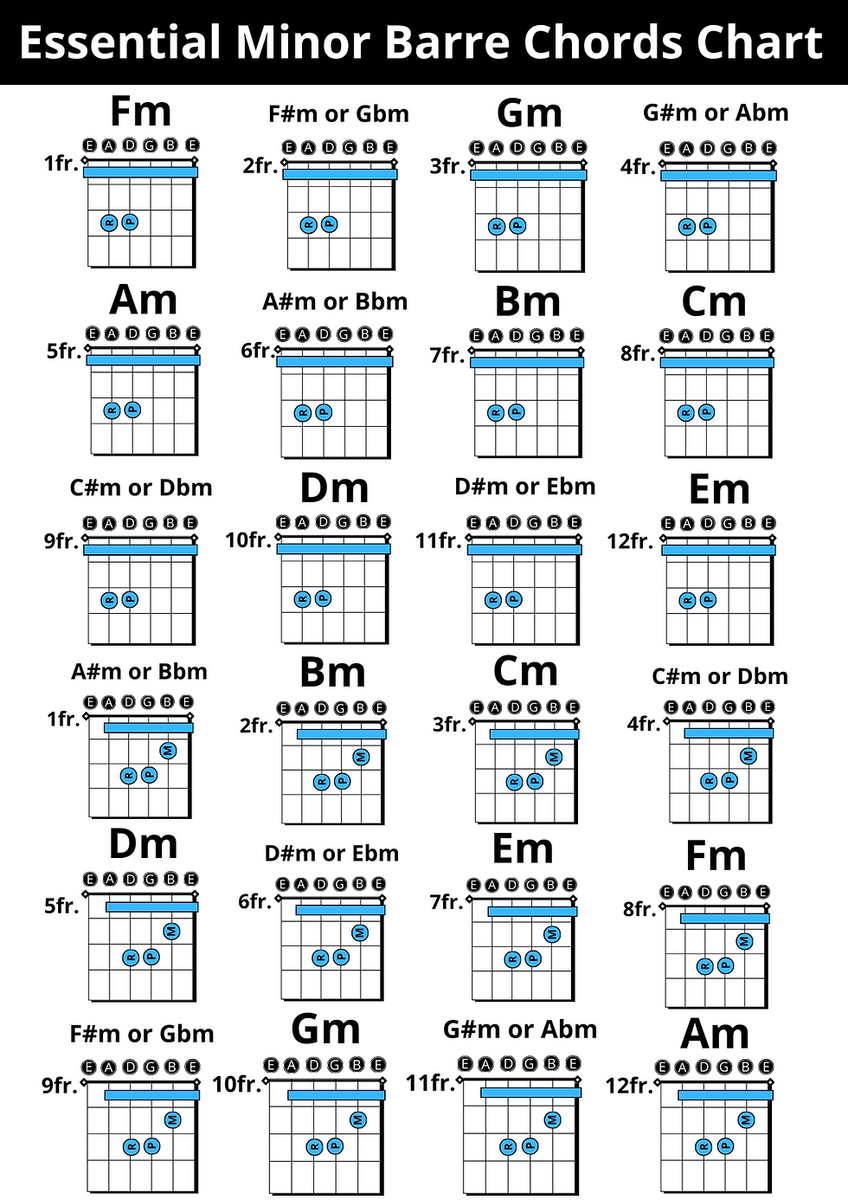 All 48 Essential Barre Chords For Guitar Free Printable PDF Chart