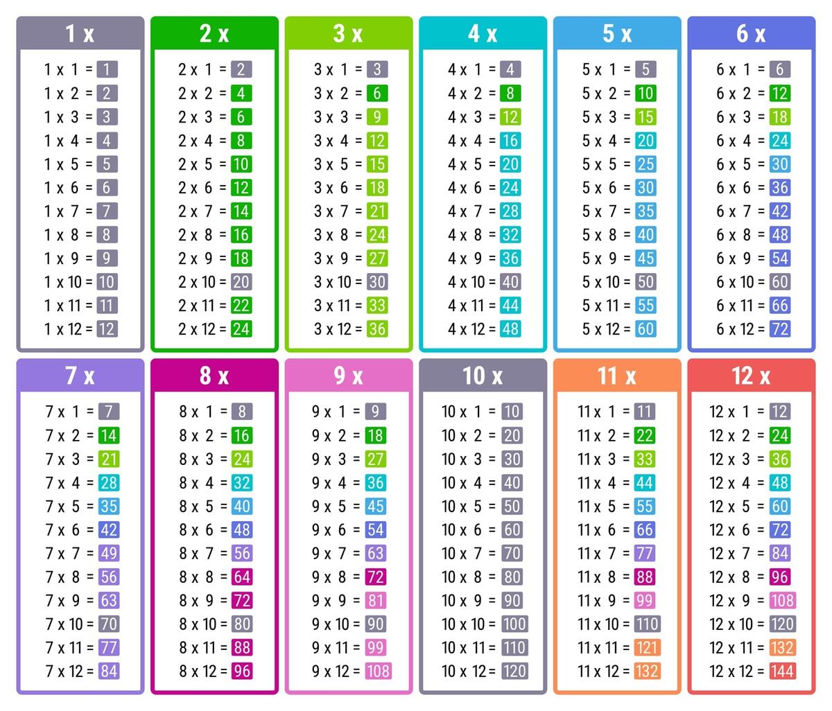 All Times Tables Chart Print For Free Many Colors Memozor