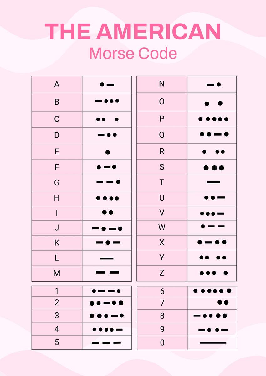 American Morse Code Chart In Illustrator PDF Download Template
