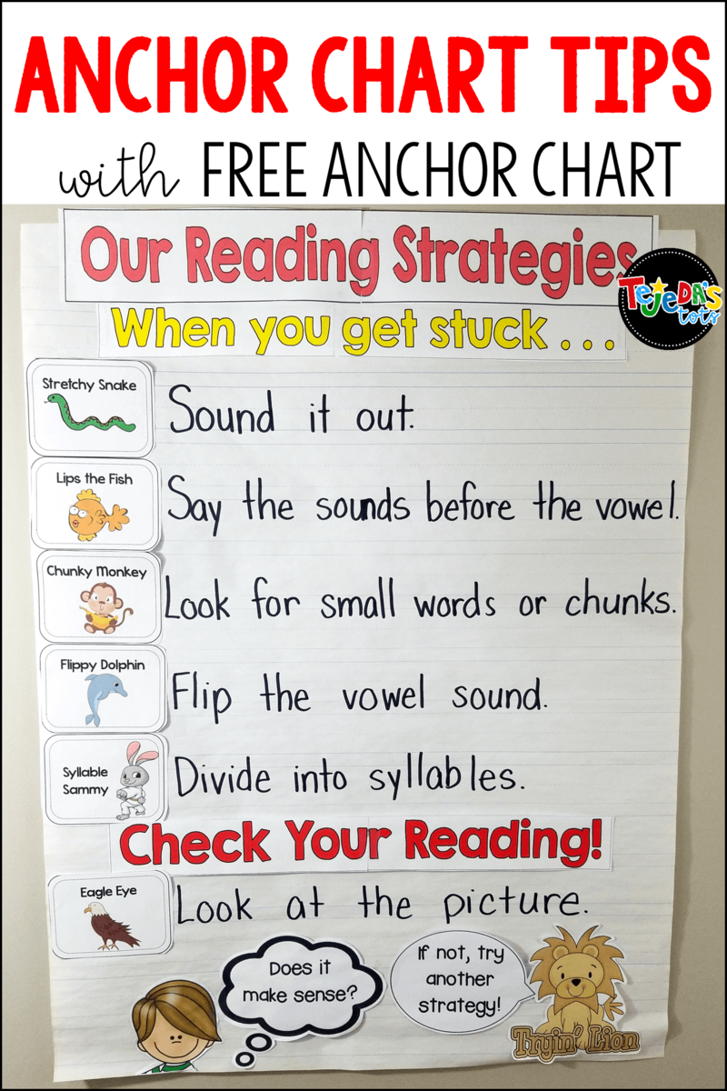 Anchor Charts Why They Work And How To Use Them Tejeda S Tots