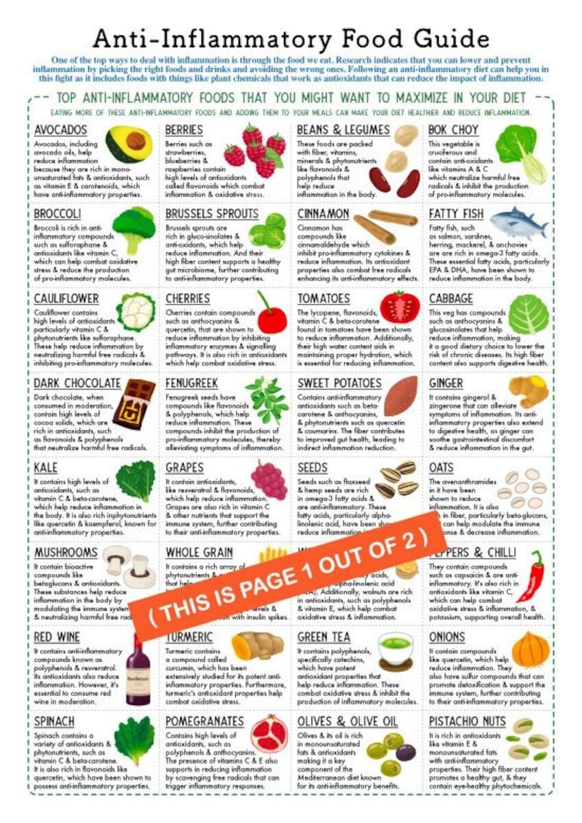 Anti Inflammatory Printable Food List Low Inflammation Food Chart Reduce Inflammation Digital Food Poster For Anti Inflammatory Meal Plan Etsy