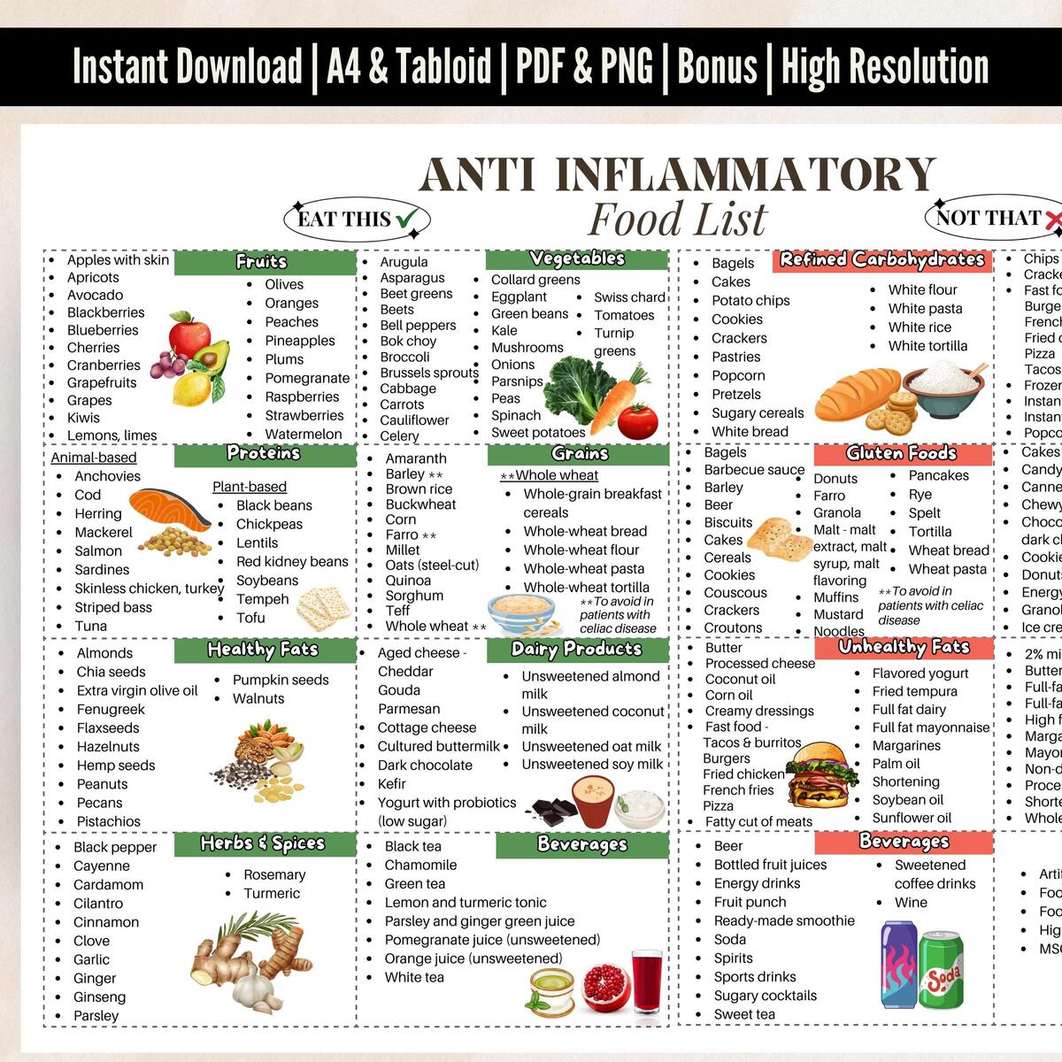 Anti Inflammatory Printable Food List Low Inflammation Food Chart Reduce Inflammation Digital Food Poster For Anti Inflammatory Meal Plan Etsy