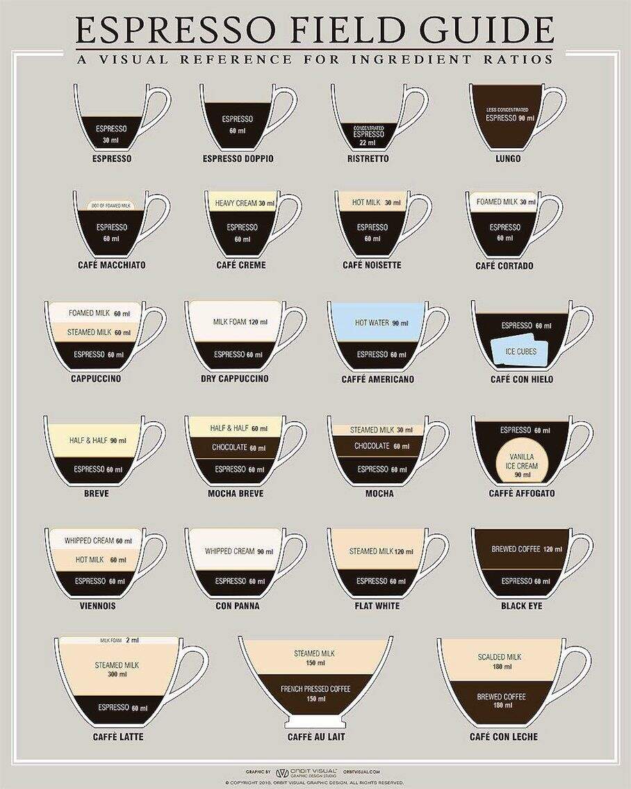 Any HD Printable Chart For Espresso Based Drinks Recipes R Espresso