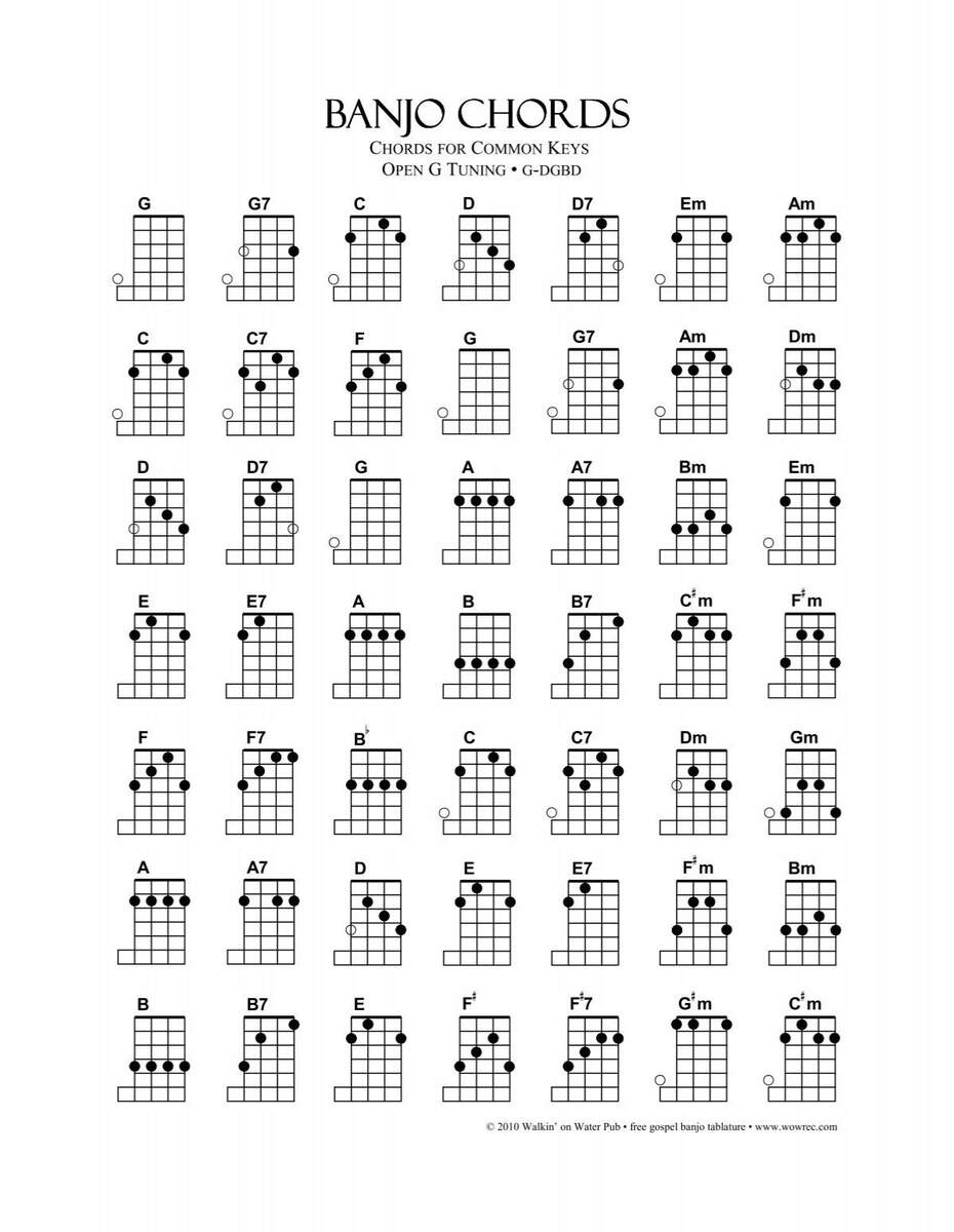 Banjo Chord Chart Key Specific Pub Walkin On Water Banjo Chord Chart For Banjo Lesson G D G B D Etsy Norway