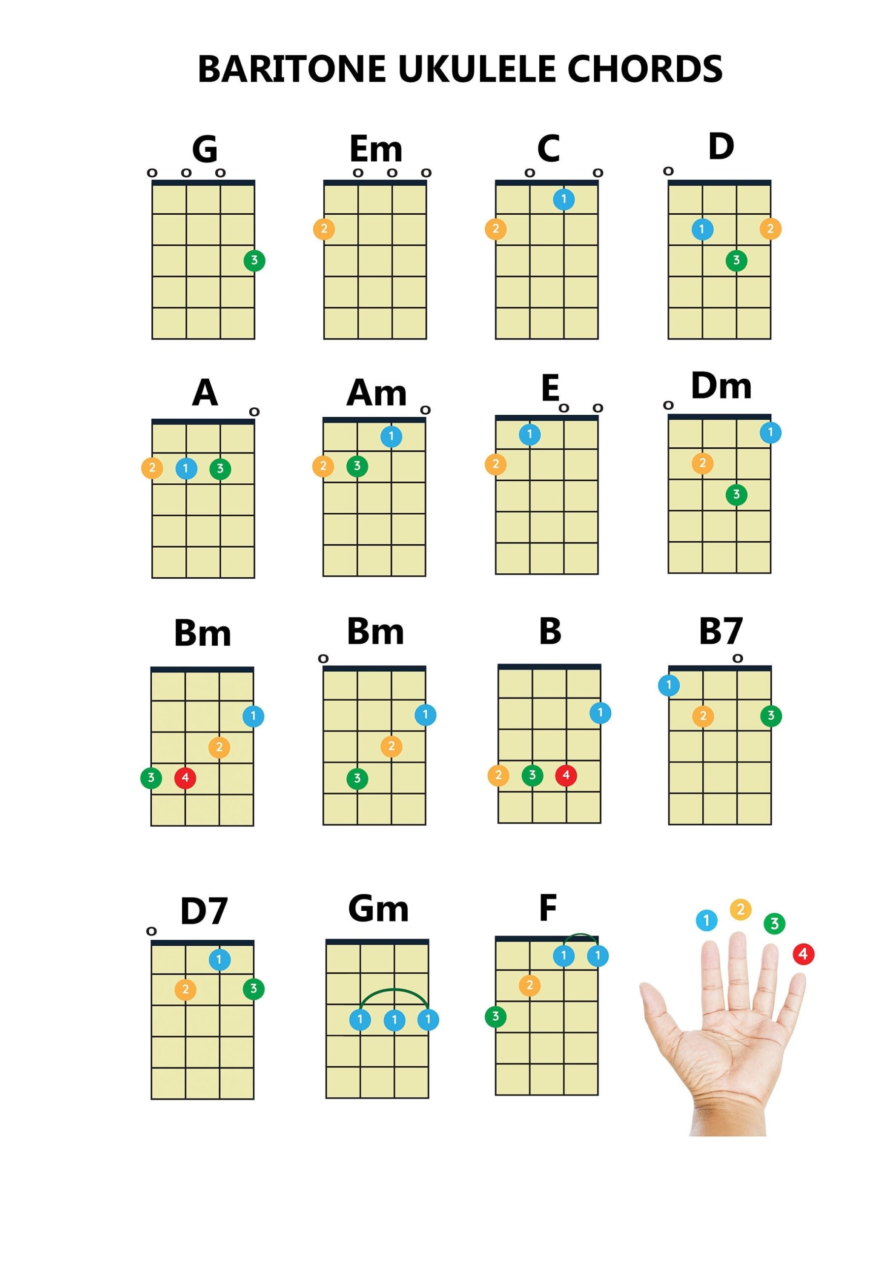 Baritone Ukulele Chords Chart Easy Beginner PDF A4 Etsy