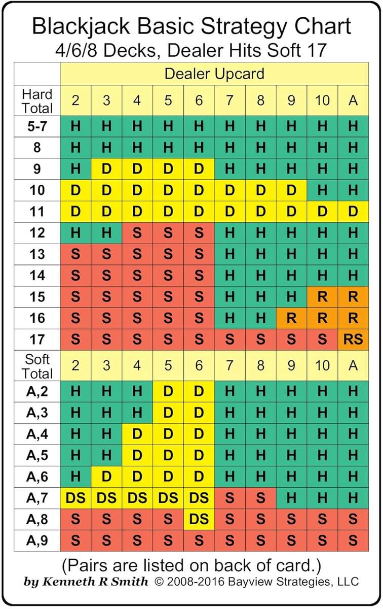 Basic Strategy Card For Blackjack Chart Blackjack Basic Strategy A Beginner s Guide Slap Jack Card Game