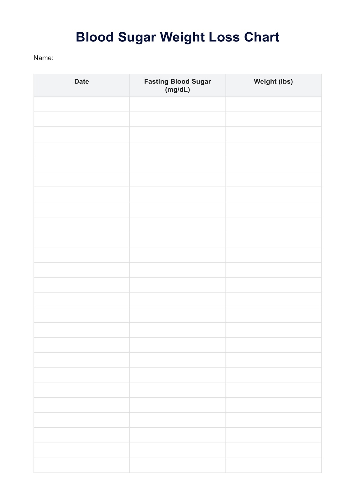 Blood Sugar Weight Loss Chart
