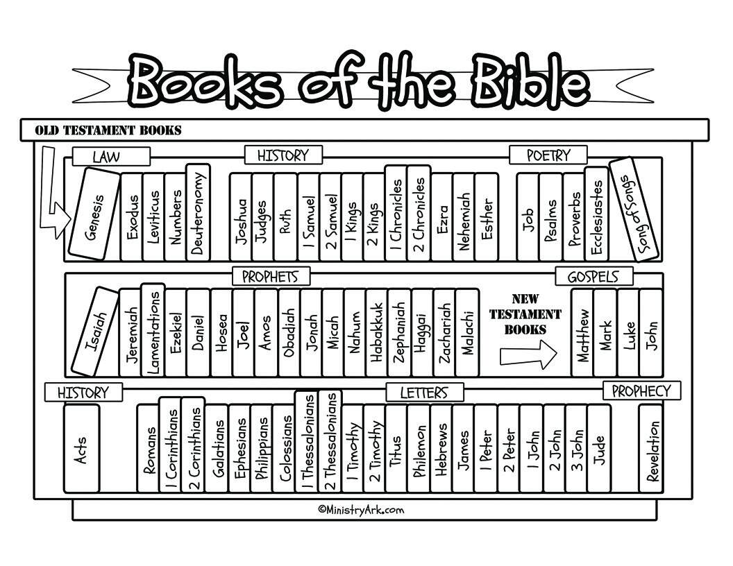 Books Of The Bible Bookcase Printable MinistryArk Books Of The Bible Bookcase Printable MinistryArk