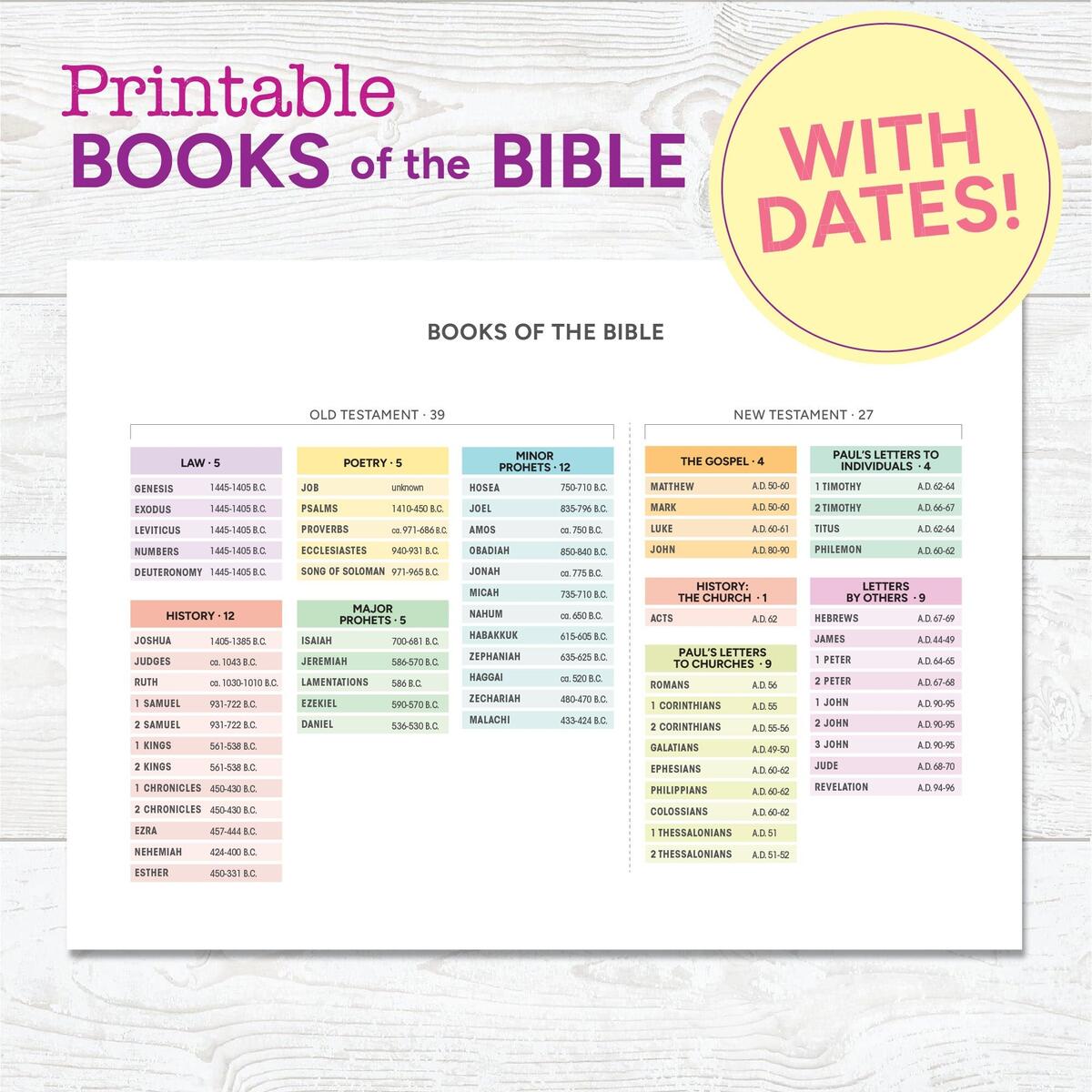 Books Of The Bible With DATES Christian Printable Etsy Books Of The Bible Bookcase Printable MinistryArk