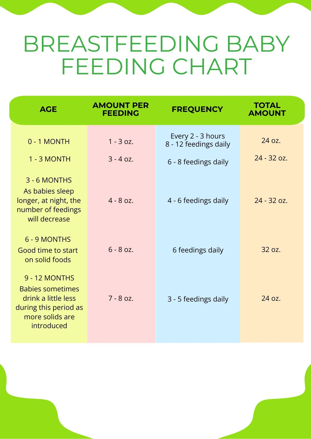 50 Printable Baby Feeding Charts Newborn Feeding Schedule