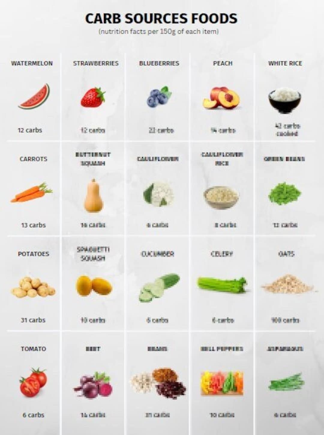 Carb Foods Reference Chart PRINTABLE INSTANT DOWNLOAD For A Healthy Eating Etsy Singapore