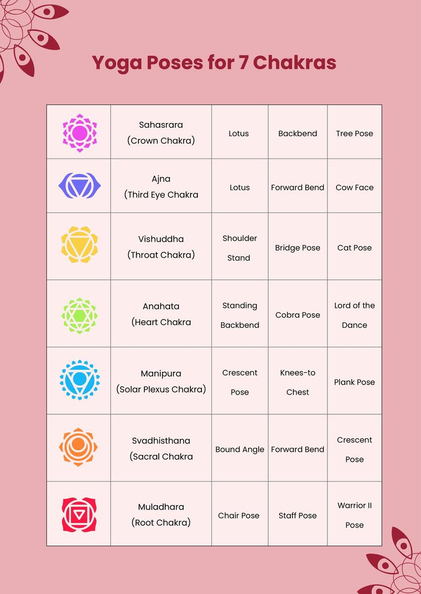 Chakra Yoga Poses Chart In Illustrator PDF Download Template