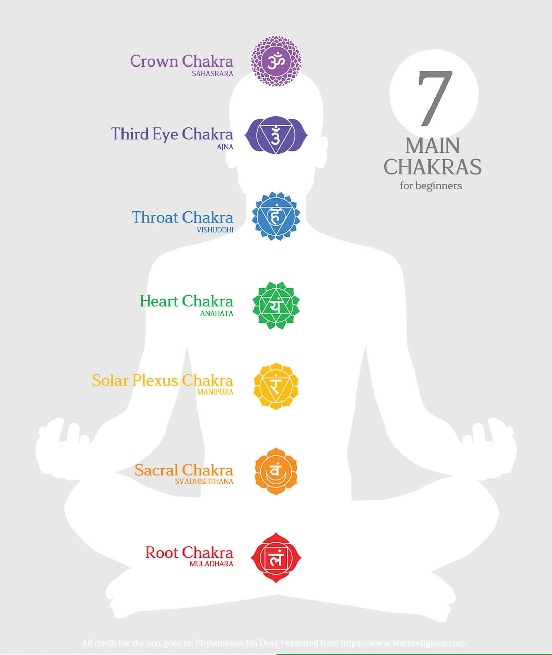 Chakras 101 Beginner S Guide To 7 Chakras Colors Chart And Healing 24x18 Easy Reference Printable Chakra Chart Etsy