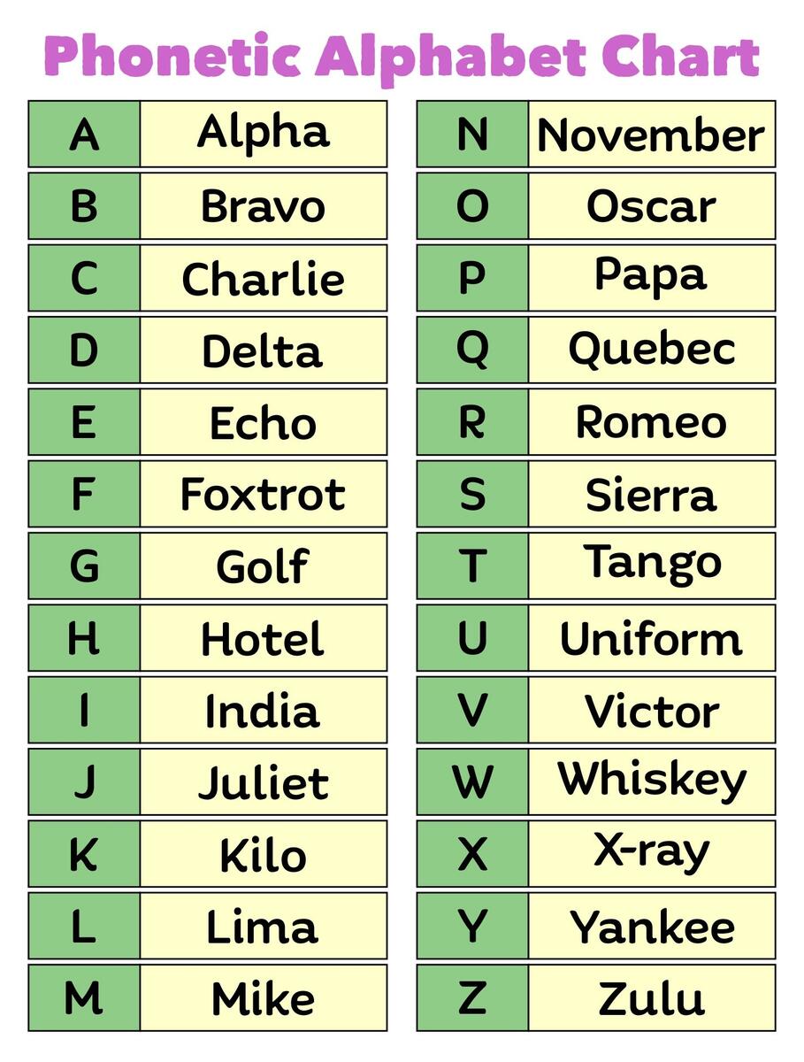 Chart Full Page Alphabet ABC 10 Free PDF Printables Printablee