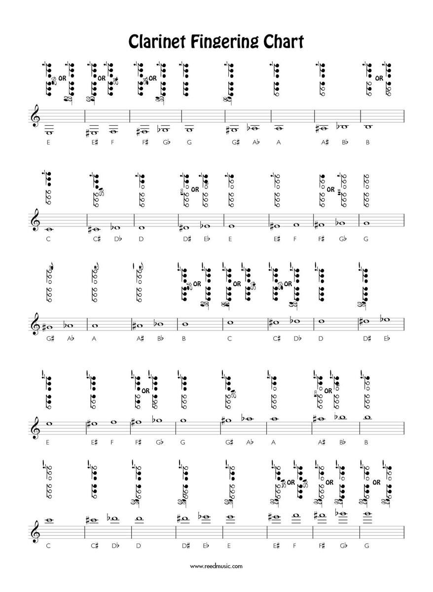 Clarinet Fingering Chart Printable Clarinet Fingering Chart By Brenda Murphy Groth Music Clarinet Finger Chart Printable