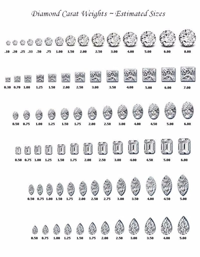 Clearance Diamond Diameter Weight Chart Discount 25 Free Printable Diamond Size Charts In MM By Shapes Clearance Diamond Diameter Weight Chart Discount 25 Free Printable Diamond Size Charts In MM By Shapes