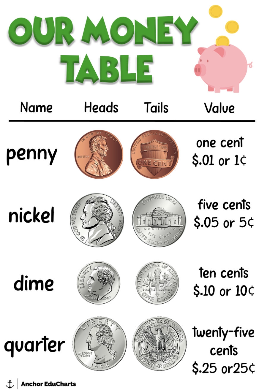 Money Anchor Chart Poster Farmhouse By GrowingKindnessFirst TPT