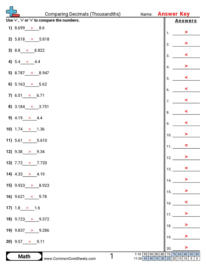 Comparing Decimals Worksheets