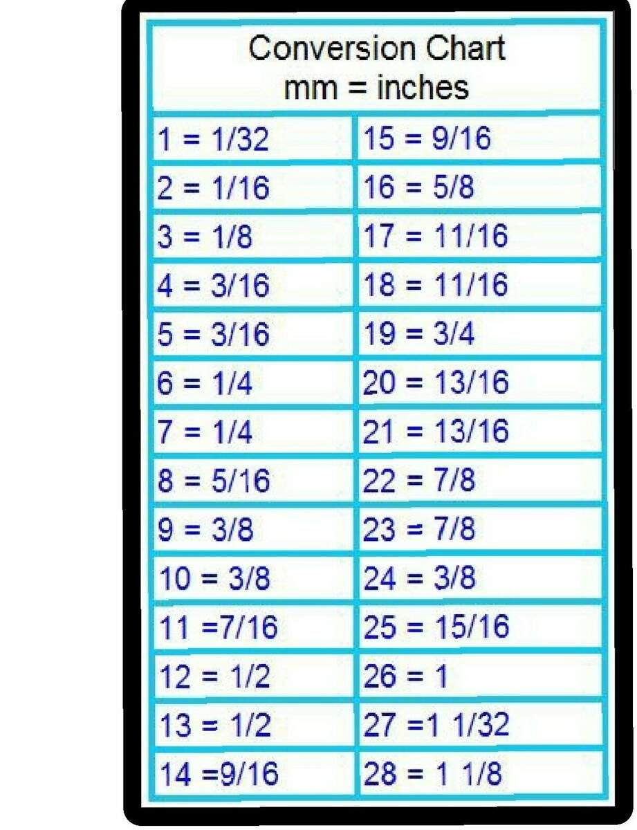 Conversion Chart Pdf Convert Mm Ke Inch Millimeter Conversion Chart Mm In Inches Conversion Chart Quarter