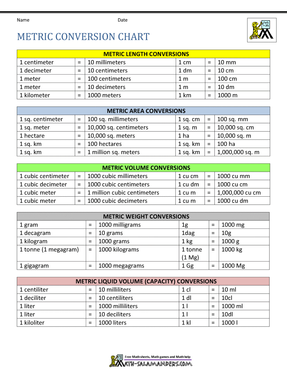Conversion Chart Printable I Ft To M Printable Length Conversion Chart Mm Cm Length Of Meter Conversion Chart Printable I Ft To M Printable Length Conversion Chart Mm Cm Length Of Meter