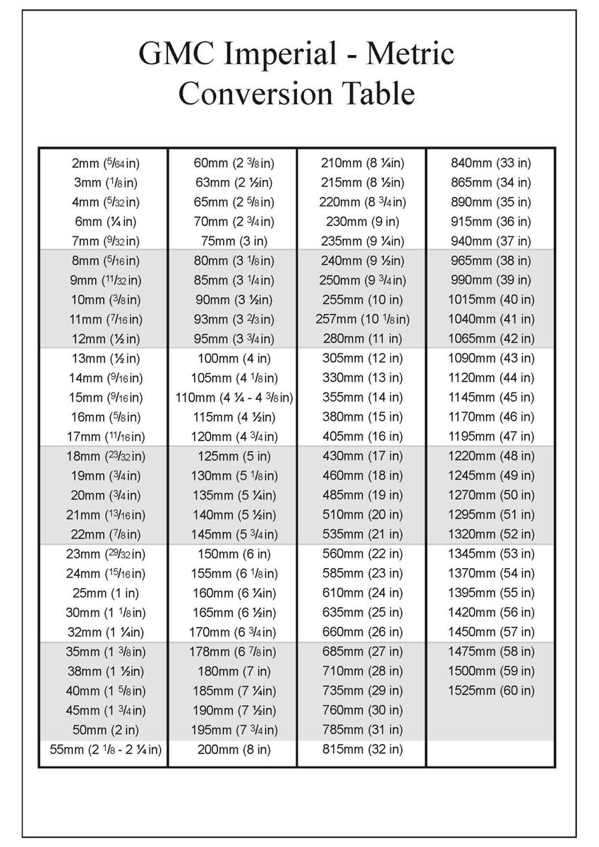 Convert Measurements Easily With Our Handy Conversion Chart Convert Measurements Easily With Our Handy Conversion Chart